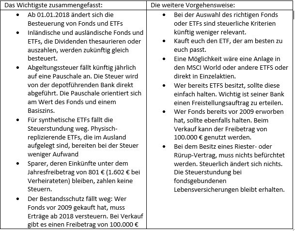 Besteuerungsreform 2018