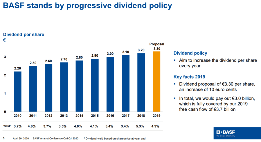 BASF - Q1.2020